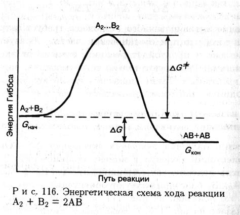 Энергия реакции