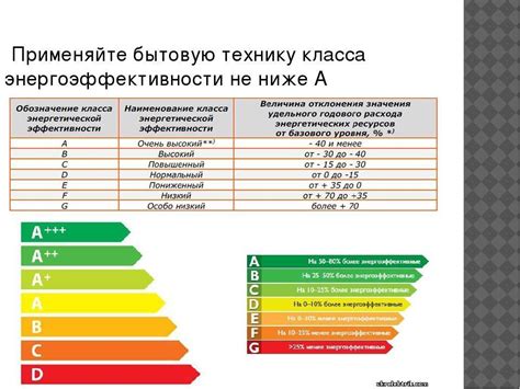 Энергопотребление и класс энергоэффективности