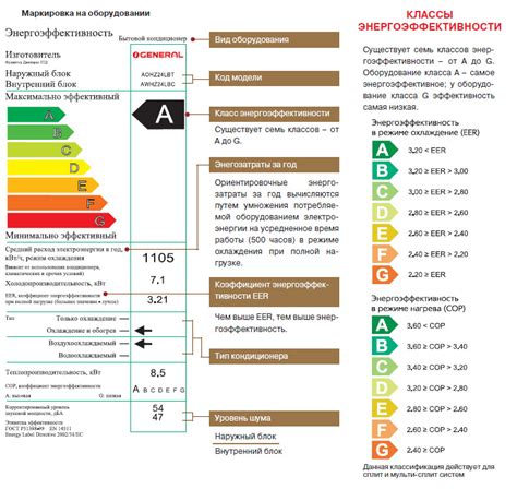 Энергоэффективность: сравнение энергопотребления