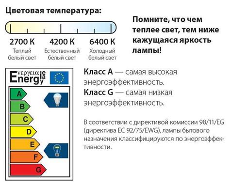 Энергоэффективность светодиодных ламп и люминесцентных ламп