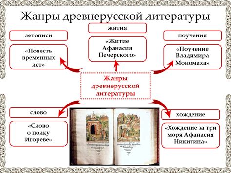 Эпоха древнерусской литературы