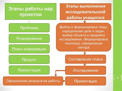 Этапы исследовательской работы в начальной школе