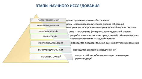 Этапы подготовки исследования