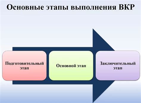 Этапы проведения эмпирического исследования в дипломной работе