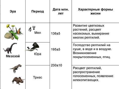 Этапы развития атласов