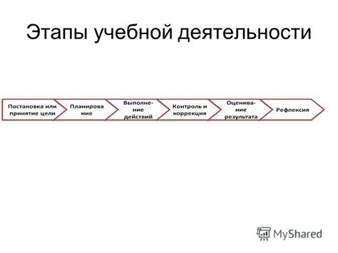 Этапы учебной деятельности: