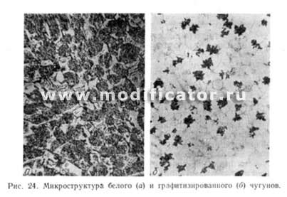 Этап № 1: Графитизация чугуна