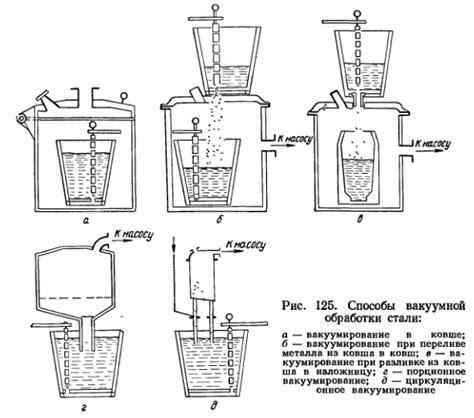 Этап № 5: Вакуумная обработка