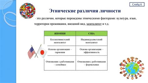 Этнические и культурные различия