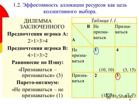 Эффективность аллокации ресурсов