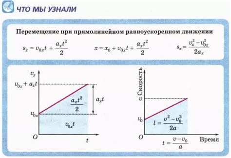 Эффективность гипносуггестии в ускорении начала схваток