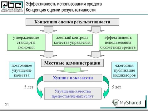 Эффективность использования багра