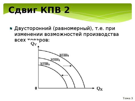 Эффективность использования ресурсов