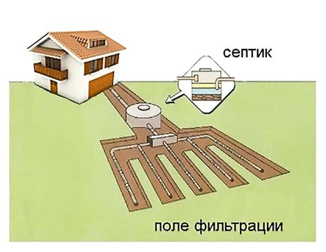 Эффективность и надежность дренажного септика