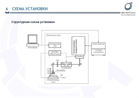 Эффективность кварцевого гриля