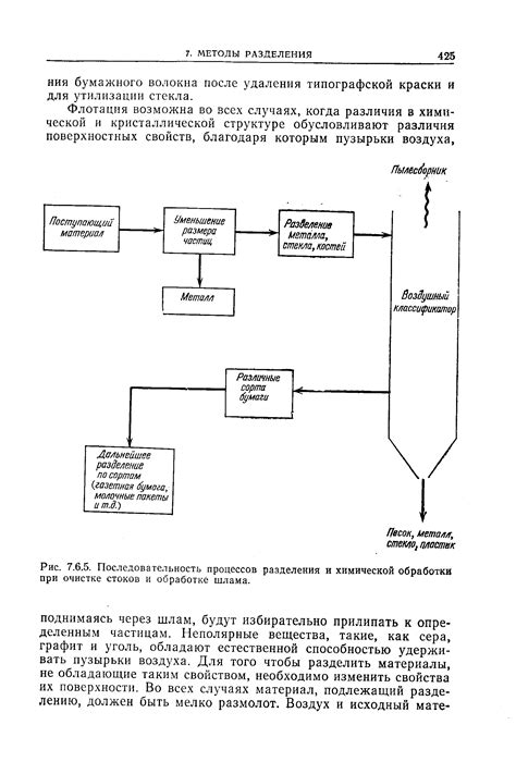 Эффективность процессов разделения