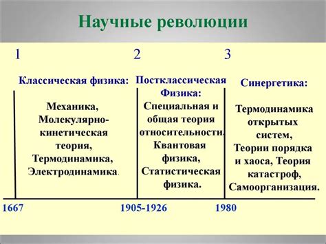 Эффективность эволюционного и революционного развития общества