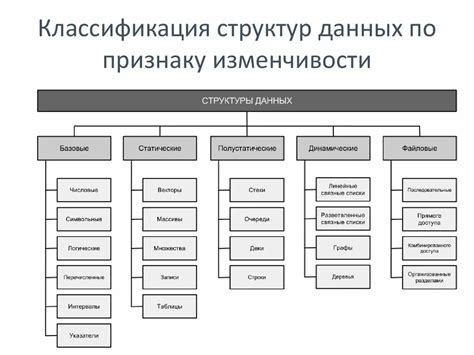 Эффективные способы структурирования информации