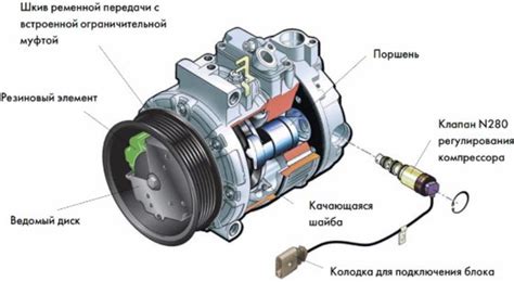 Эффективные способы устранения следов от кондиционера