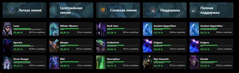 Эффективные стратегии игры на позиции 3 в Dota 2