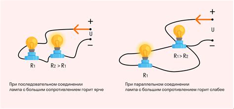 Эффект Джоуля-Ленца: источник сопротивления