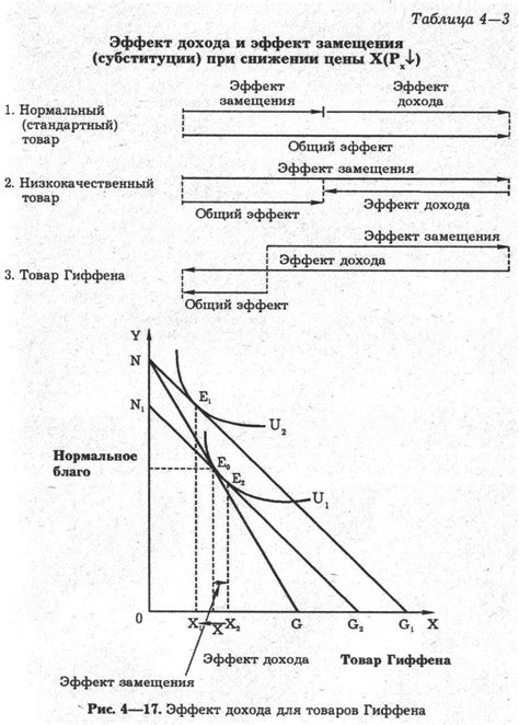 Эффект дохода и брендирование