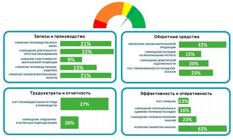 Эффект и стойкость результата