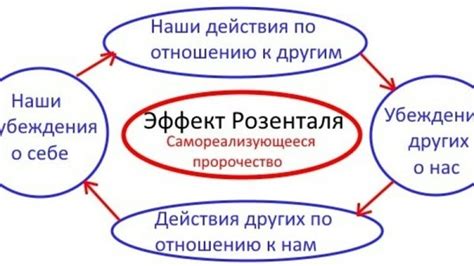 Эффект самоисполняющегося пророческого предсказания Роберта Розенталя