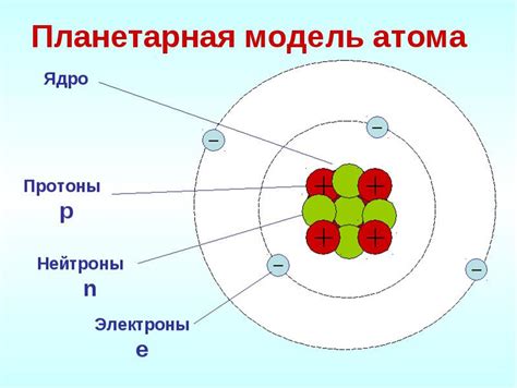 Ядро атома и количество протонов и нейтронов