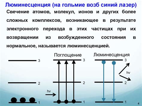 слово "люминесценция" в науке