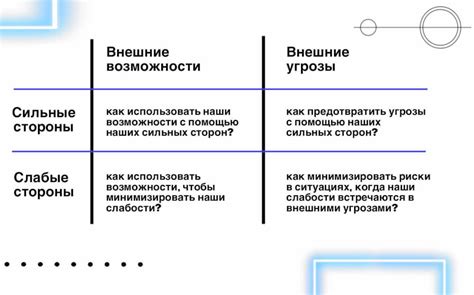  Анализ и стратегическое мышление 