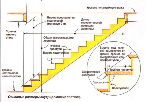  Архитектурные особенности лестничного марша 