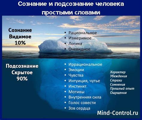  Взаимодействие сознания и подсознания 