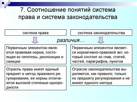  Взаимосвязь системы права и системы законодательства 