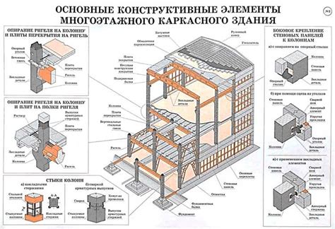  Долговечность и устойчивость к разрушениям 