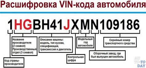  За что отвечает VIN код? 