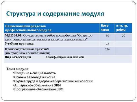  Значение наименования профессионального модуля 