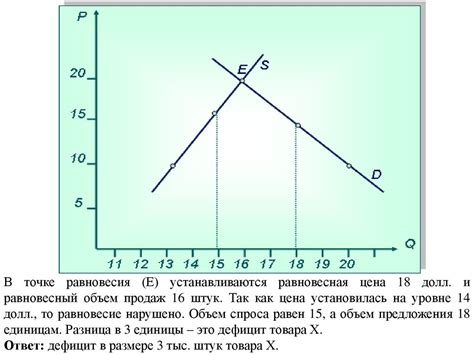  Изучение спроса и рыночного сегмента 