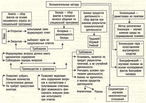  Каковы основные принципы рецензии? 