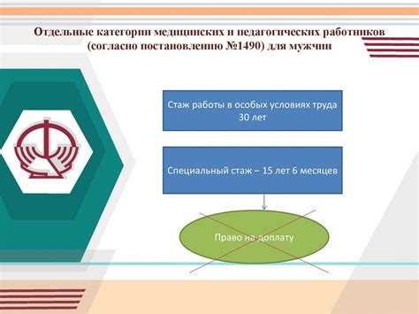  Как документально подтвердить право на доплату до уровня указ 597? 