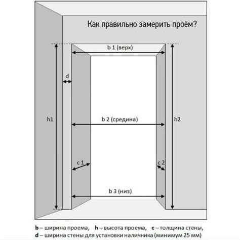  Как изменить размер проема для двери?