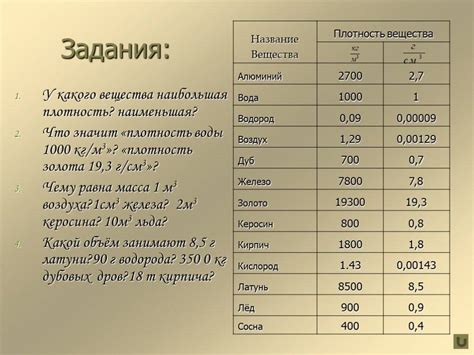  Как определить плотность ППУ 35? 