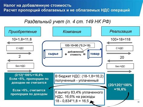  Как рассчитывается выкупная сумма без НДС 