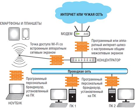  Межсетевой экран 