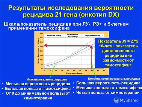  Меньшая вероятность сокращений 