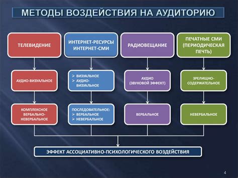  Методы и инструменты социальной диагностики 