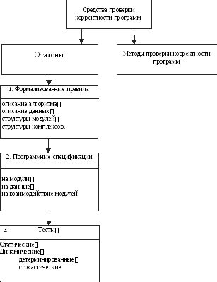  Методы проверки корректности лицензии 