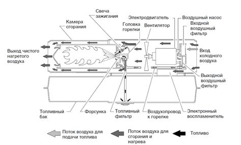  Назначение тепловой пушки 