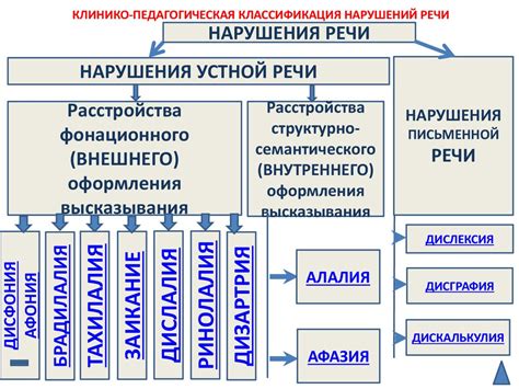  Неправильная классификация нарушения 