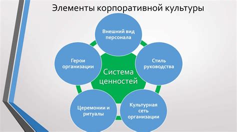  Несовпадение корпоративной культуры 